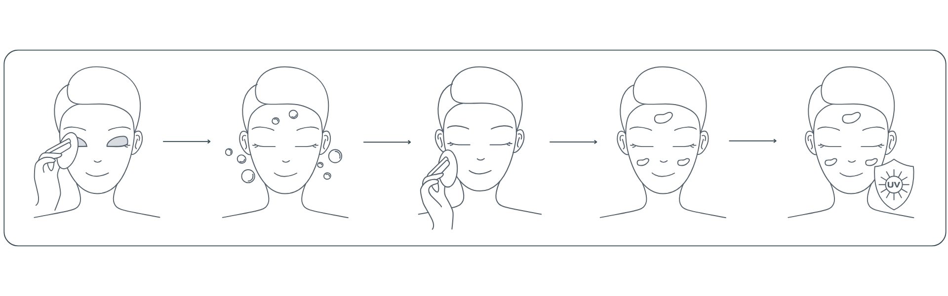 Schritte der Gesichtsreinigung